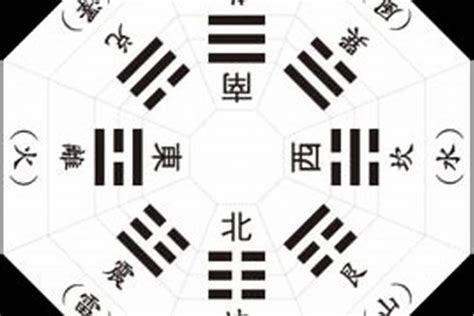 八卦读音|八卦里面八个字的读音 八卦八个字读音及释义